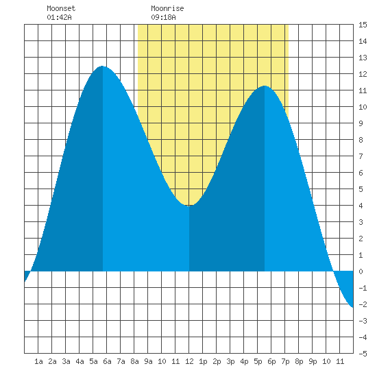 Port Heiden tide chart for Tuesday, March 4, 2025