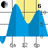 Port Heiden tide chart for Thursday, March 6, 2025