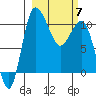 Port Heiden tide chart for Friday, March 7, 2025