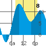 Port Heiden tide chart for Saturday, March 8, 2025