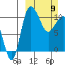 Port Heiden tide chart for Sunday, March 9, 2025
