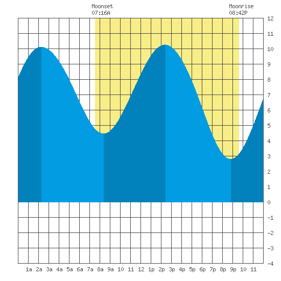 Port Heiden tide chart for Friday, April 11, 2025