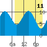 Port Heiden tide chart for Friday, April 11, 2025