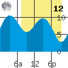 Port Heiden tide chart for Saturday, April 12, 2025
