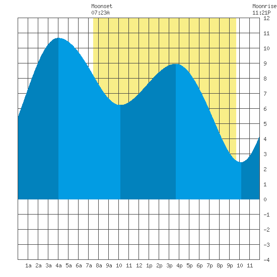Port Heiden tide chart for Sunday, April 13, 2025