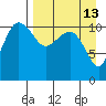 Port Heiden tide chart for Sunday, April 13, 2025