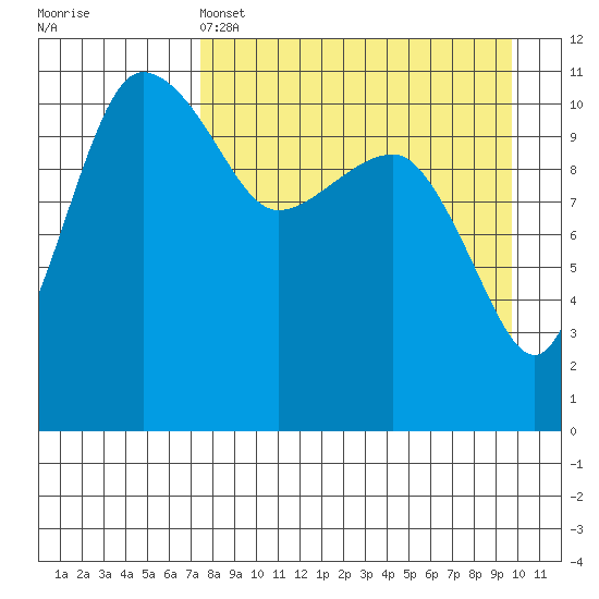 Port Heiden tide chart for Monday, April 14, 2025