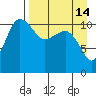 Port Heiden tide chart for Monday, April 14, 2025