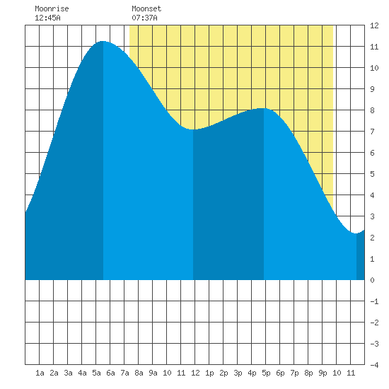 Port Heiden tide chart for Tuesday, April 15, 2025
