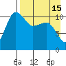 Port Heiden tide chart for Tuesday, April 15, 2025