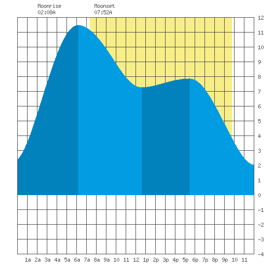Port Heiden tide chart for Wednesday, April 16, 2025