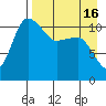 Port Heiden tide chart for Wednesday, April 16, 2025