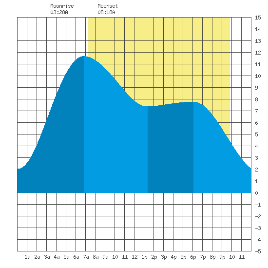 Port Heiden tide chart for Thursday, April 17, 2025