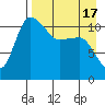 Port Heiden tide chart for Thursday, April 17, 2025
