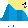 Port Heiden tide chart for Friday, April 18, 2025