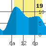 Port Heiden tide chart for Saturday, April 19, 2025