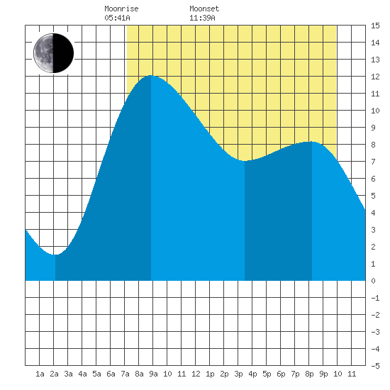 Port Heiden tide chart for Sunday, April 20, 2025