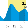 Port Heiden tide chart for Monday, April 21, 2025