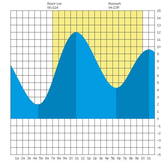 Port Heiden tide chart for Wednesday, April 23, 2025