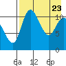 Port Heiden tide chart for Wednesday, April 23, 2025