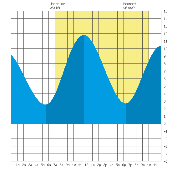 Port Heiden tide chart for Thursday, April 24, 2025