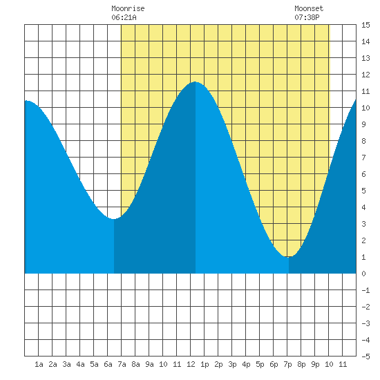 Port Heiden tide chart for Friday, April 25, 2025