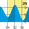 Port Heiden tide chart for Friday, April 25, 2025
