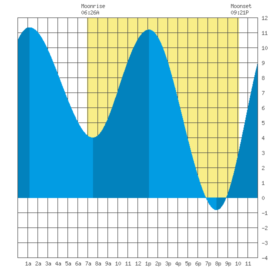 Port Heiden tide chart for Saturday, April 26, 2025