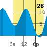 Port Heiden tide chart for Saturday, April 26, 2025