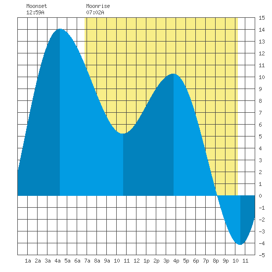 Port Heiden tide chart for Tuesday, April 29, 2025