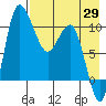 Port Heiden tide chart for Tuesday, April 29, 2025