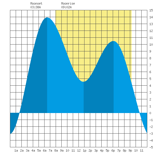 Port Heiden tide chart for Wednesday, April 2, 2025
