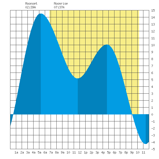Port Heiden tide chart for Wednesday, April 30, 2025