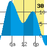 Port Heiden tide chart for Wednesday, April 30, 2025