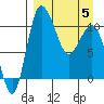 Port Heiden tide chart for Saturday, April 5, 2025