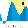 Port Heiden tide chart for Sunday, April 6, 2025