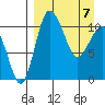 Port Heiden tide chart for Monday, April 7, 2025