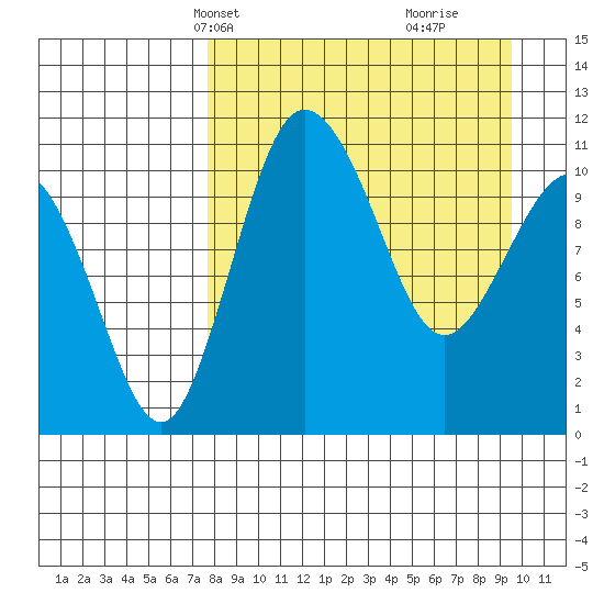 Port Heiden tide chart for Tuesday, April 8, 2025