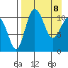 Port Heiden tide chart for Tuesday, April 8, 2025