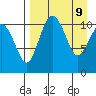 Port Heiden tide chart for Wednesday, April 9, 2025