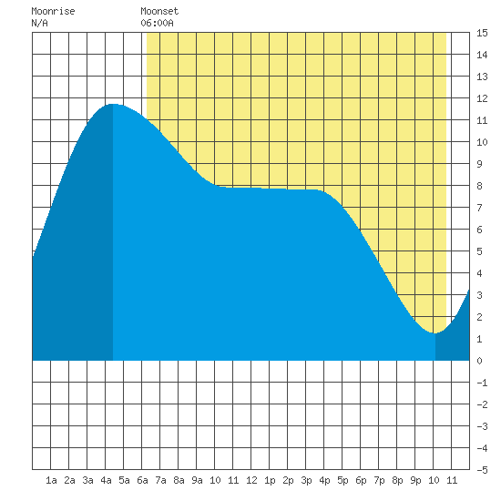 Port Heiden tide chart for Tuesday, May 13, 2025