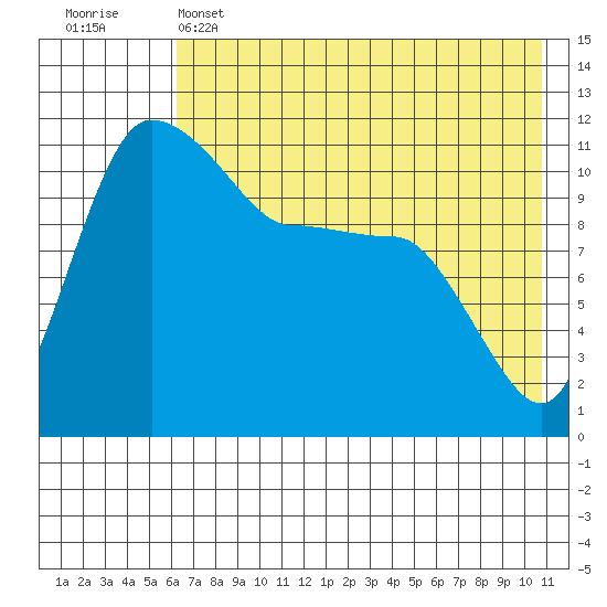 Port Heiden tide chart for Wednesday, May 14, 2025