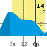 Port Heiden tide chart for Wednesday, May 14, 2025