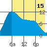 Port Heiden tide chart for Thursday, May 15, 2025