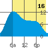 Port Heiden tide chart for Friday, May 16, 2025