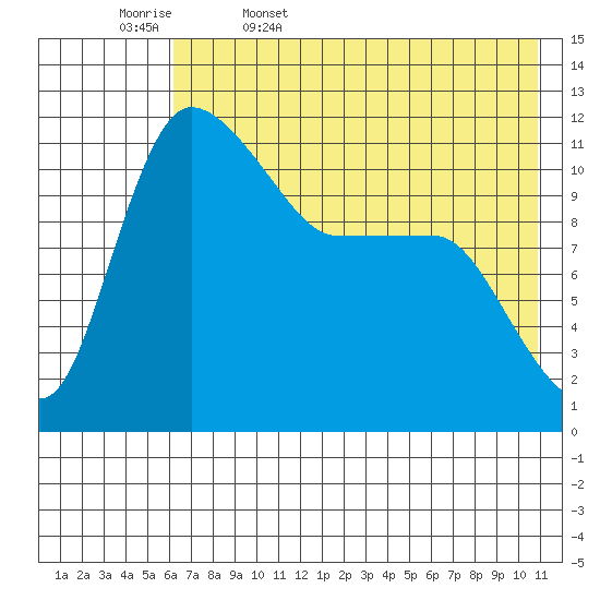 Port Heiden tide chart for Saturday, May 17, 2025