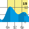 Port Heiden tide chart for Monday, May 19, 2025
