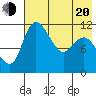 Port Heiden tide chart for Tuesday, May 20, 2025