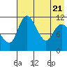 Port Heiden tide chart for Wednesday, May 21, 2025
