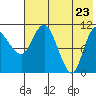 Port Heiden tide chart for Friday, May 23, 2025